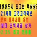 (증산역) 양산 동원로얄듀크4차 단지내 1층상가 임대(더블역세권-증산역,부산대양산캠퍼스역) 이미지