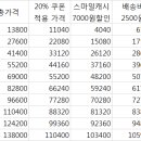 지마켓 빅스마일데이 활용해서 앨범사는 법! 이미지