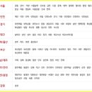 홈플러스(주)화성동탄점 이미지