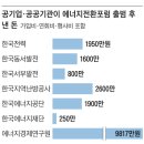 [단독] ‘탈원전판 참여연대’ 무서워… 공기업·대기업, 年 수백만원씩 냈다 이미지