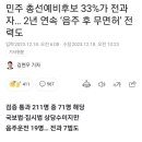 민주 총선예비후보 33%가 전과자… 2년 연속 ‘음주 후 무면허’ 전력도 이미지