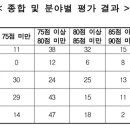 (주)신한항업 네이버블로그