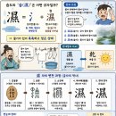 8월1일 공학여지도208 : 습도할때 습(濕) 이미지