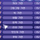 혹시 외변 필요하신분 계시면 (스크롤+수수료 값만 받고) 해드릴게요~ 이미지