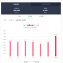 김프로홈케어 이미지