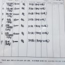 잉글리시아이수학의달인학원