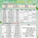 보성약국 이미지