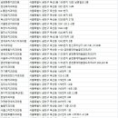 골드캐슬치과의원 이미지