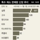 다국적식탁 이미지
