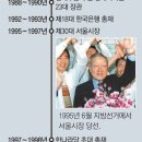 그냥 심심해서요. (15649) 조순 前부총리 별세 이미지