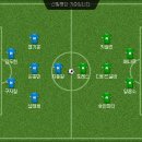 [축구] 한국 vs 스페인 친선경기 1:4 이미지