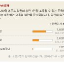 소유의원 이미지