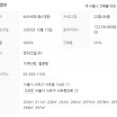 현대슈퍼빌 네이버블로그
