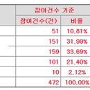 에스앤디연구소 이미지
