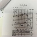 아버지 보청기 추천 부탁드립니다ㅠ 이미지