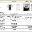 신제품인증(NEP) 컨설팅 후기-이디씨라이프(주)