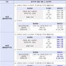 서창LH15단지 이미지