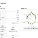 백설어린이집 이미지