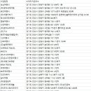 주식회사미래여행사 이미지