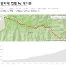 화북장암주유소 이미지