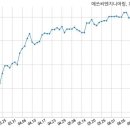 에쓰씨엔지니어링(주) 이미지