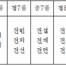 조선시대 여성의 일과 생활 이미지