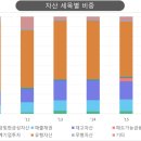 ㈜젤텍 이미지