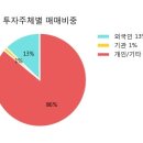 대성산업중기 이미지