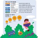 엄카