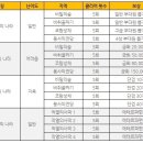 톰과란제리
