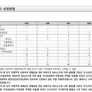 동헌건축사사무소 이미지