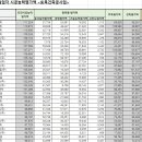 (주)성보건설산업 이미지