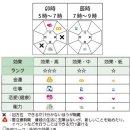 오늘 묘시와 진시 기문길방 소개 이미지