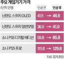 올린