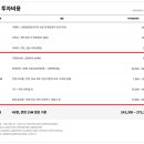 투썸플레이스대구 이미지