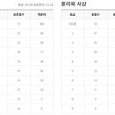 모의모든것 이미지