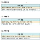 2023 임용고시 교육학논술 분석내용 &출제경향 키워드^^ 기출문제분석 이미지