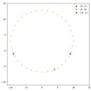 [로봇소프트웨어] 삼각형의 외접원(circumcircle), 외심(circumcenter) 좌표값 구하기 이미지