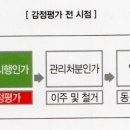 투자길잡이공인중개사사무소 이미지