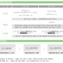 (주)모두투어네트워크 이미지