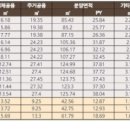 (주)머릿돌건축사사무소 이미지