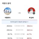 통도스크린골프 이미지