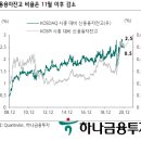 다음주 증시 전망 - 하나금융투자 이미지