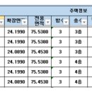 여월 늘해랑 이미지