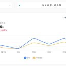 진성동물병원 이미지