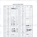 2024 정기총회 참석 연명부자료 이미지