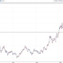 [시간은머니님] 조선주(삼성중공업, 한화오션, HD현대중공업, 한국카본), 삼성물산 이미지