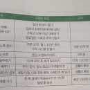 보선상회 이미지