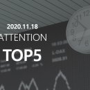 티제이정보통신 | 11월 18일 주목해야 할 종목!