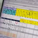 [부지런]도전 블로그 인플루언서 | [공지] 결혼식비용 내돈내산 현실적인 정리본! (스드메 0원 예정)